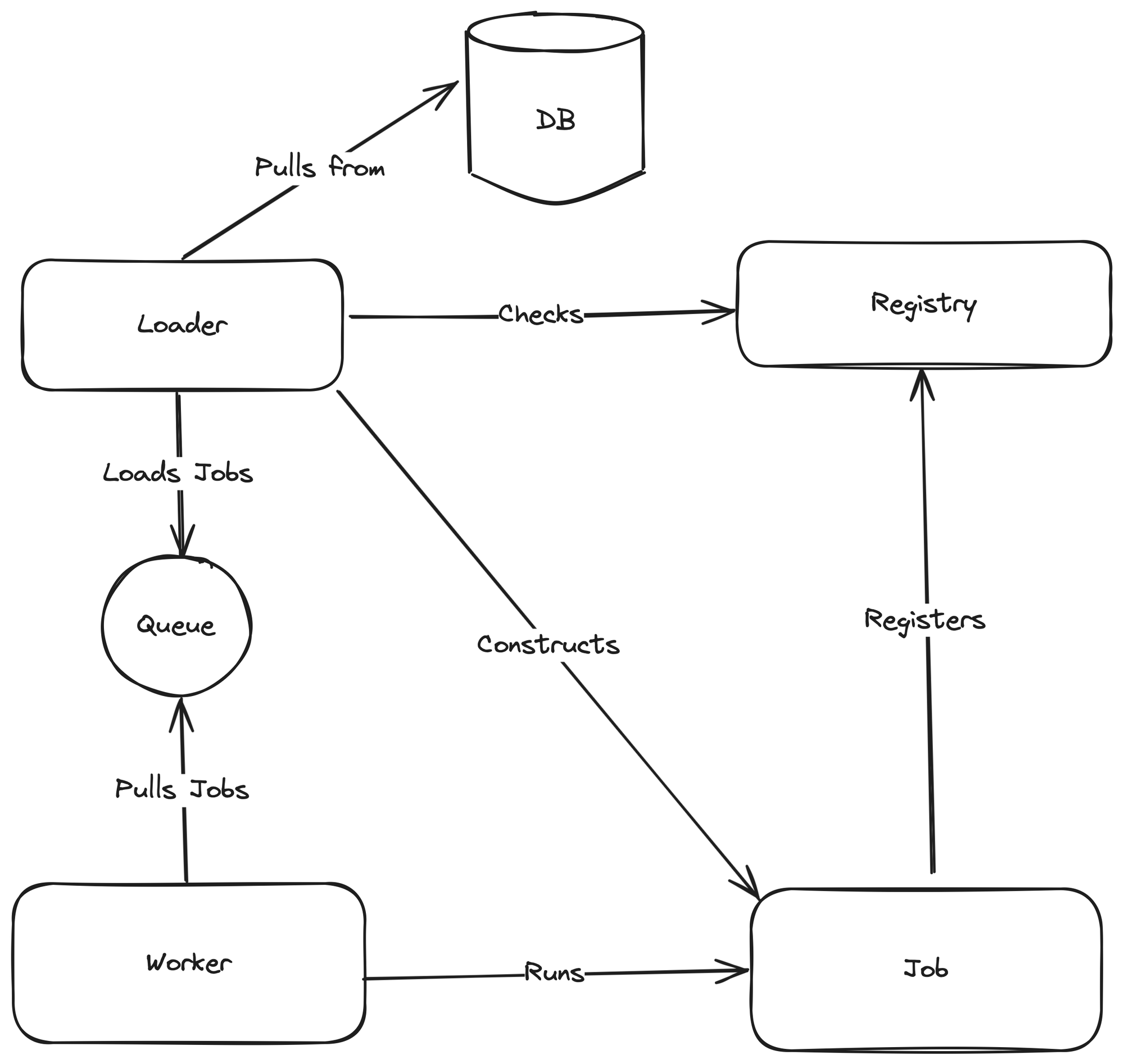 Clojurian Thought: A Clojure programming language blog